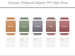 Example of manual diagram ppt slide show