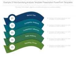 Example of merchandising analysis template presentation powerpoint templates