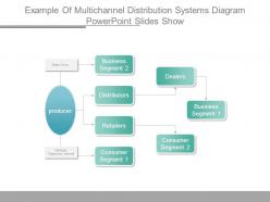 Example Of Multichannel Distribution Systems Diagram Powerpoint Slides Show