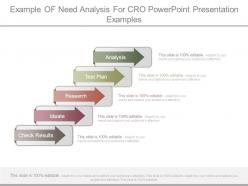 Example of need analysis for cro powerpoint presentation examples