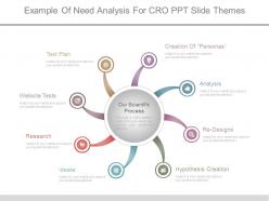 Example of need analysis for cro ppt slide themes