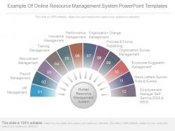 Example of online resource management system powerpoint templates