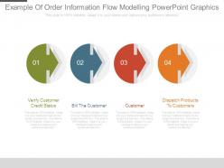Example of order information flow modelling powerpoint graphics