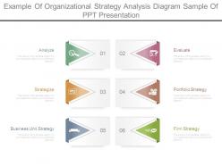 Example of organizational strategy analysis diagram sample of ppt presentation