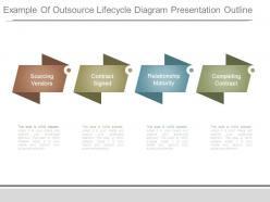 Example Of Outsource Lifecycle Diagram Presentation Outline