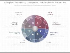Example of performance management kpi example ppt presentation