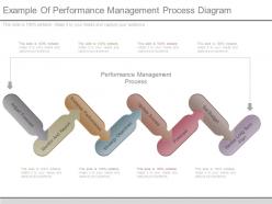 Example Of Performance Management Process Diagram