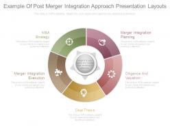 Example of post merger integration approach presentation layouts