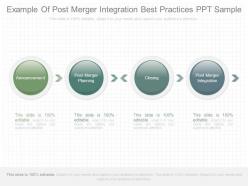 Example of post merger integration best practices ppt sample