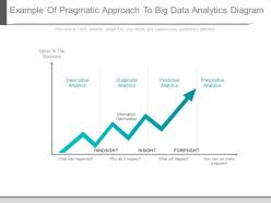 Example of pragmatic approach to big data analytics diagram