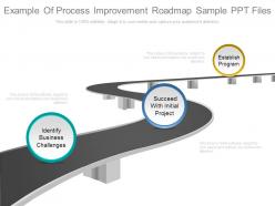 Example of process improvement roadmap sample ppt files