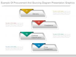 Example of procurement and sourcing diagram presentation graphics