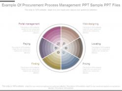 Example of procurement process management ppt sample ppt files