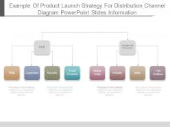 Example Of Product Launch Strategy For Distribution Channel Diagram Powerpoint Slides Information