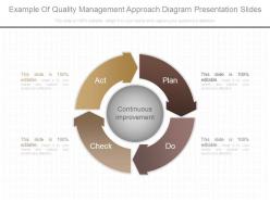 Example of quality management approach diagram presentation slides