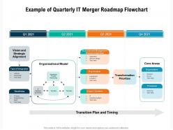 Example of quarterly it merger roadmap flowchart