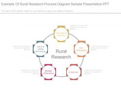 Example of rural research process diagram sample presentation ppt