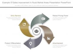 Example of sales improvement in rural market areas presentation powerpoint