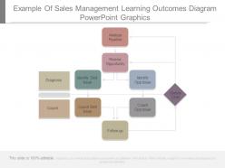 Example of sales management learning outcomes diagram powerpoint graphics
