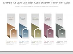 Example of sem campaign cycle diagram powerpoint guide