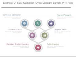 Example of sem campaign cycle diagram sample ppt files