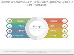 Example of services design for customer experience sample of ppt presentation