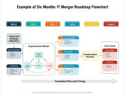 Example of six months it merger roadmap flowchart
