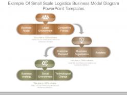 Example of small scale logistics business model diagram powerpoint templates