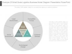 Example of small scale logistics business model diagram presentation powerpoint