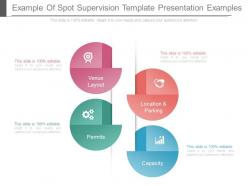 Example of spot supervision template presentation examples