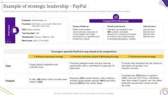 Example Of Strategic Leadership Paypal Ppt File Background Images