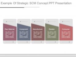 Example of strategic scm concept ppt presentation