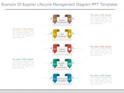 Example Of Supplier Lifecycle Management Diagram Ppt Templates