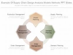 Example of supply chain design analysis models methods ppt slides