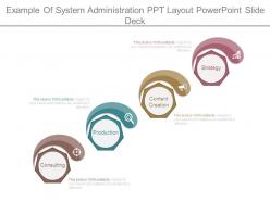 Example of system administration ppt layout powerpoint slide deck