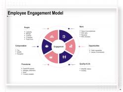 Example of talent management powerpoint presentation slides