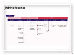 Example Of Talent Management Powerpoint Presentation Slides