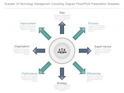 Example of technology management consulting diagram powerpoint presentation templates
