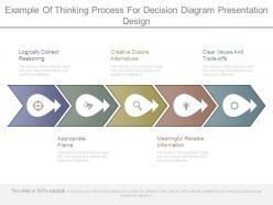 Example Of Thinking Process For Decision Diagram Presentation Design