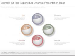 Example of total expenditure analysis presentation ideas