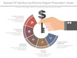 Example Of Total Sourcing Solutions Diagram Presentation Visuals