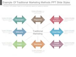 Example of traditional marketing methods ppt slide styles