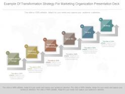 Example of transformation strategy for marketing organization presentation deck