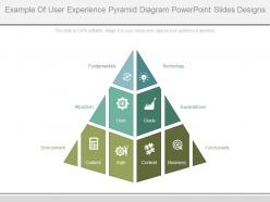 Example of user experience pyramid diagram powerpoint slides designs