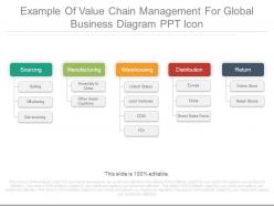 Example Of Value Chain Management For Global Business Diagram Ppt Icon