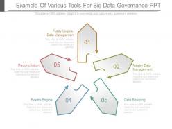 Example of various tools for big data governance ppt