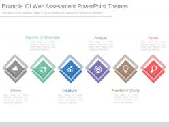 Example of web assessment powerpoint themes
