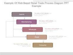 Example of web based retail trade process diagram ppt example