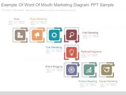 Example of word of mouth marketing diagram ppt sample
