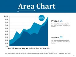 Example Presentation About Yourself Powerpoint Presentation Slides